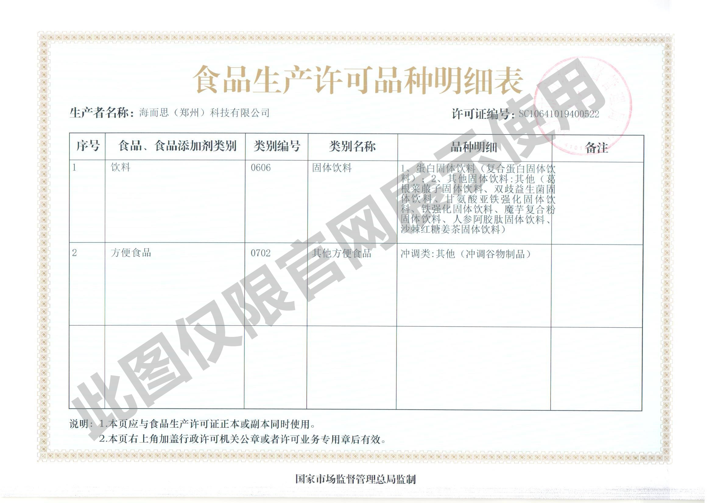 食品生產(chǎn)許可品種明細表