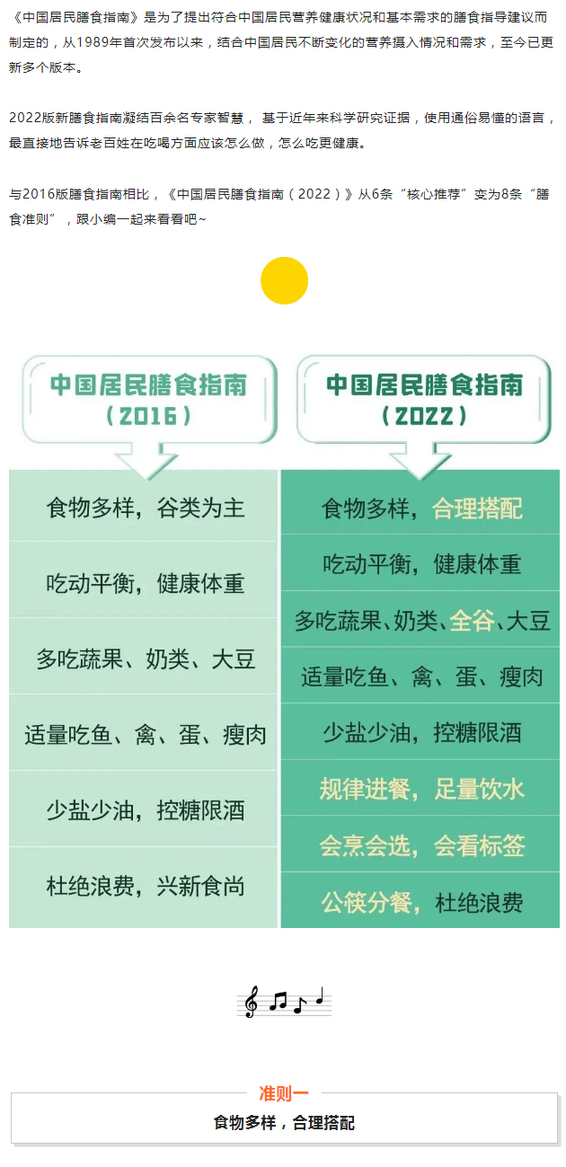 如何才能吃的健康？秘密都在中國居民膳食指南（2022）_02
